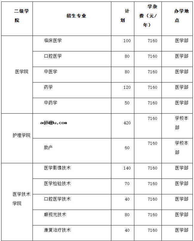 2021年永州职业技术学院单招专业及招生计划