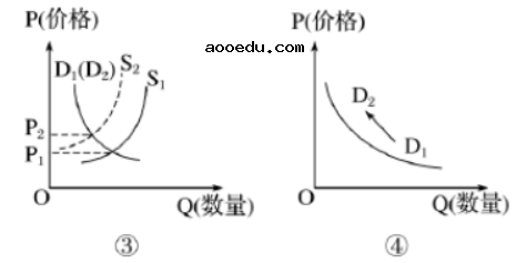 2021年黑龙江省政治模拟试题及答案