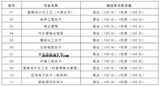 杭州职业技术学院2021年提前招生章程