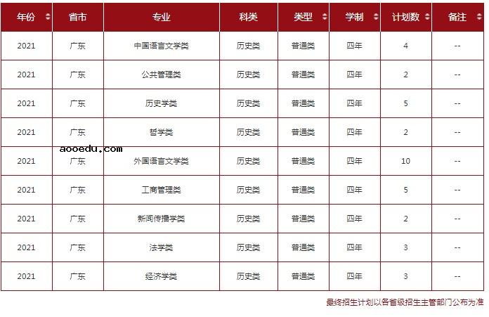 2021年985在广东招生计划及录取分数线