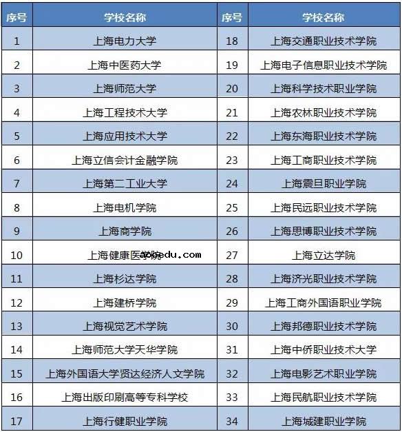 2021上海市三校生高考招生计划 有哪些院校