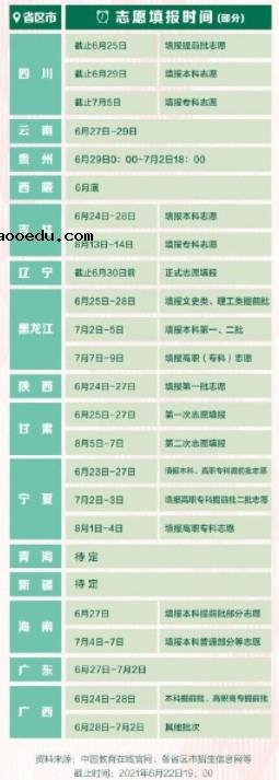 2021高考志愿填报最全知识点