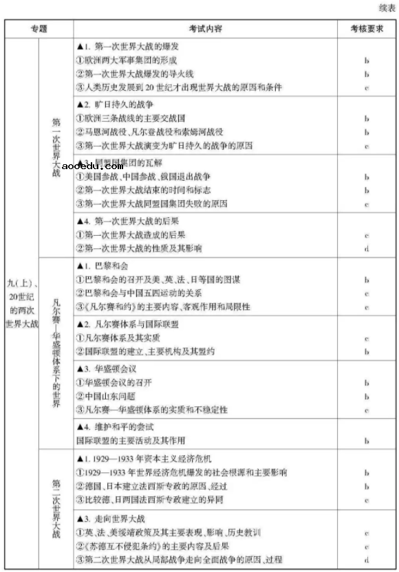 2021浙江高考历史考试说明及大纲 考试范围是什么