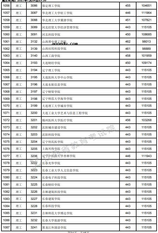 2021江西高考本科二批理工类投档分数线