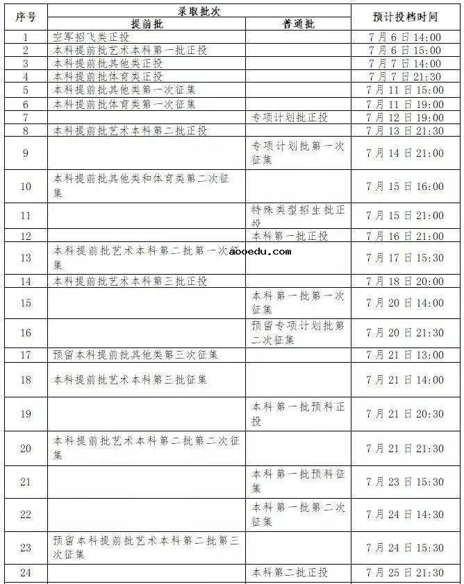 2021高考录取查询什么时候可以查 录取结果公布时间