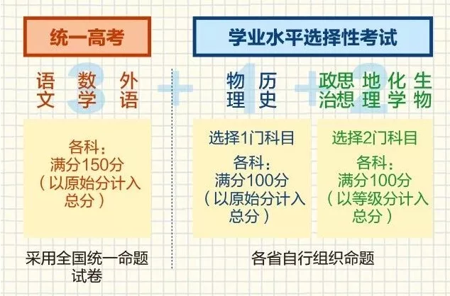 江苏2021年高考考试科目有哪些 总成绩如何组成