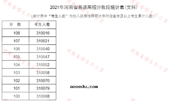 2021河南高考一分一段表汇总