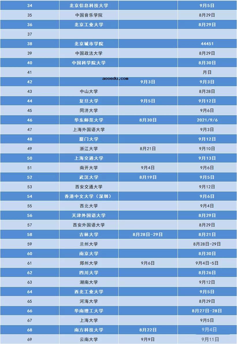 2021年开学时间表 暑假什么时候开学