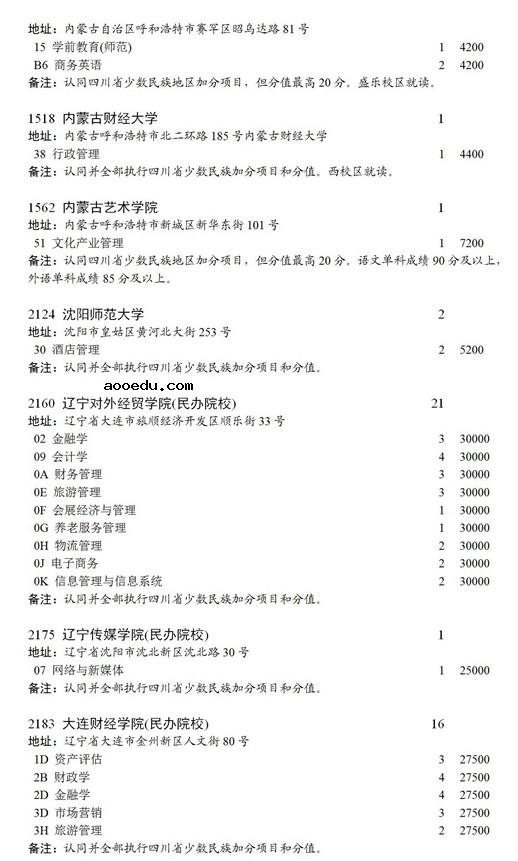 四川2021本科第二批录取未完成计划征集志愿时间及计划