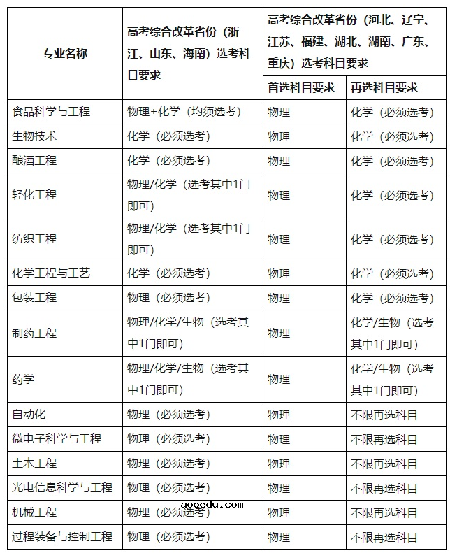 江南大学2021高校专项计划招生专业及计划 哪些专业招生