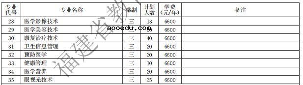 福建卫生职业技术学院2021高职分类招生计划及招生专业