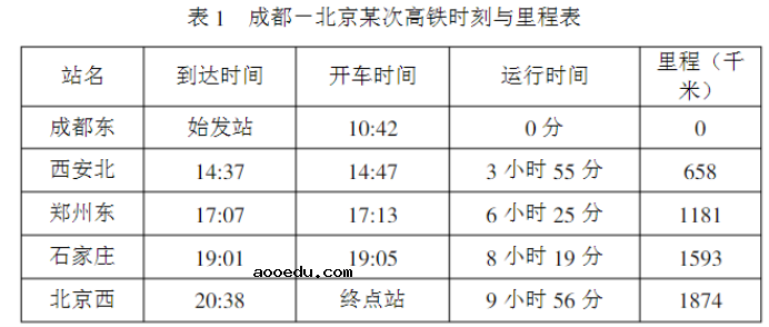 2021年山东新高考地理模拟试卷