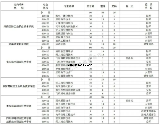 2021江西定向培养士官报考条件 招生计划有哪些