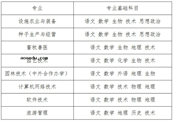 温州科技职业学院2021年高职提前招生章程