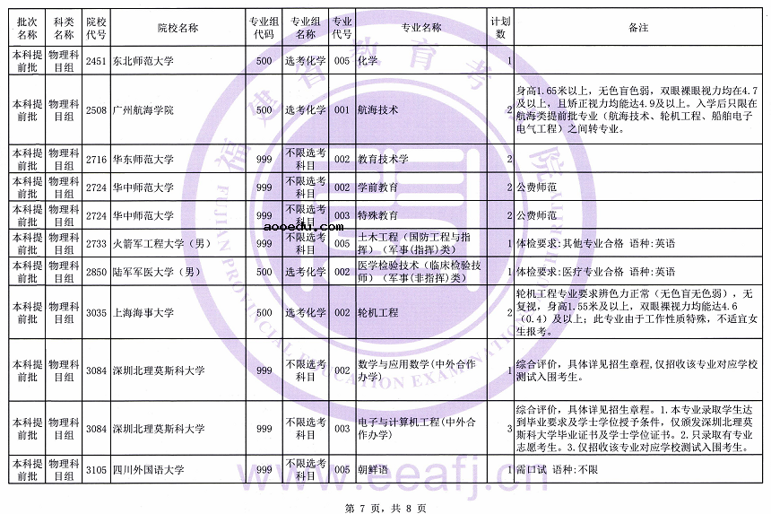 福建省2021年普通类本科提前批征求志愿计划