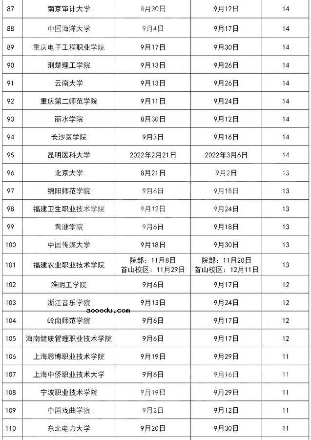 2021大学什么时候军训 军训多长时间