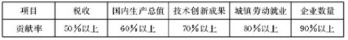 2021浙江省政治模拟试题及答案