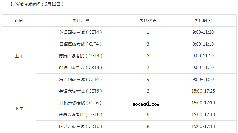 湖南2021上半年英语四六级笔试时间 哪天考试