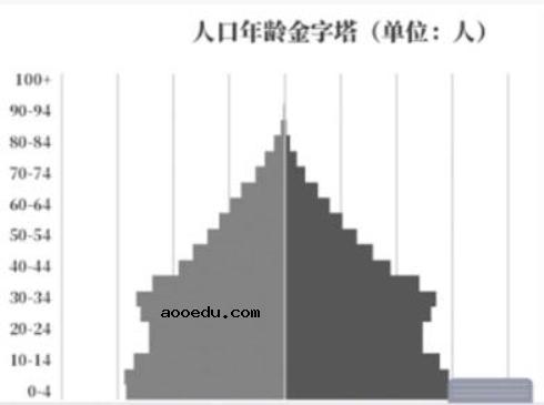 2021年上海高考地理真题