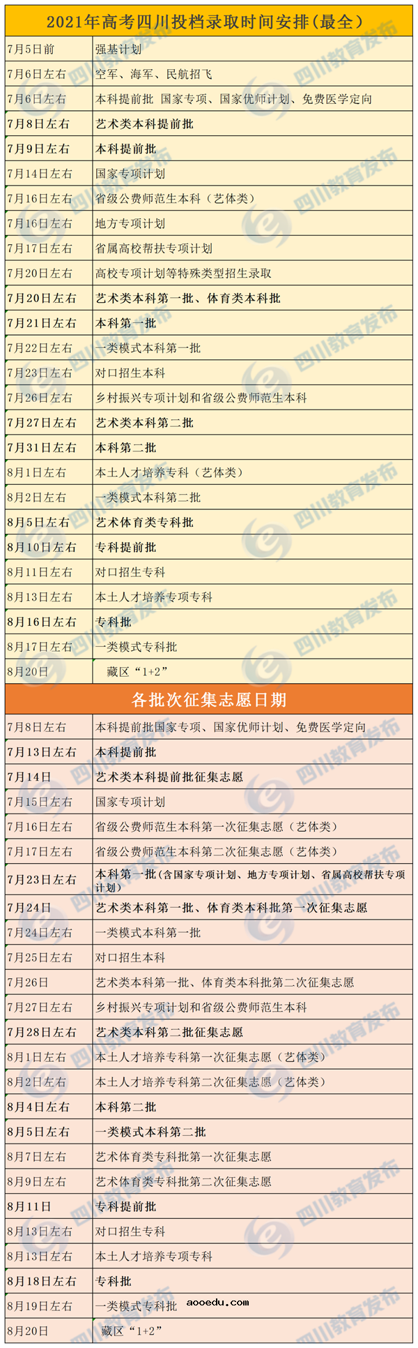 四川2021高考各批次录取时间、志愿征集时间汇总