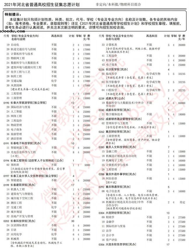 2021河北高考本科批征集志愿计划（物理）