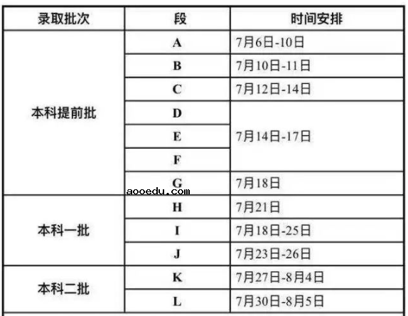 2021甘肃高考本科一批录取时间安排 哪天开始录取