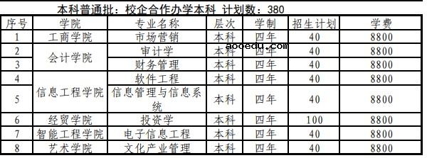 山东管理学院2021年各省本科招生计划