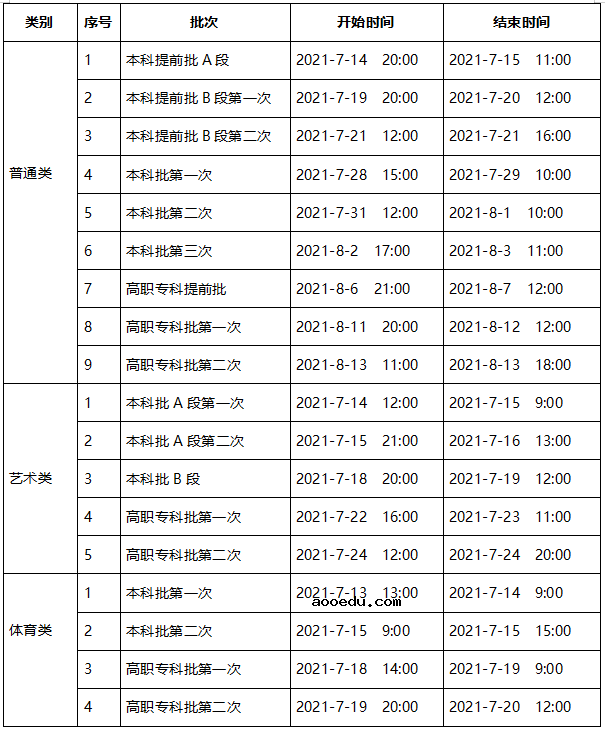 2021年重庆市高考录取时间安排出炉 什么时候录取