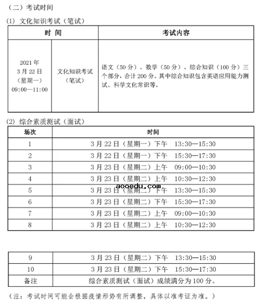 2021年湖南交通职业技术学院单独招生简章