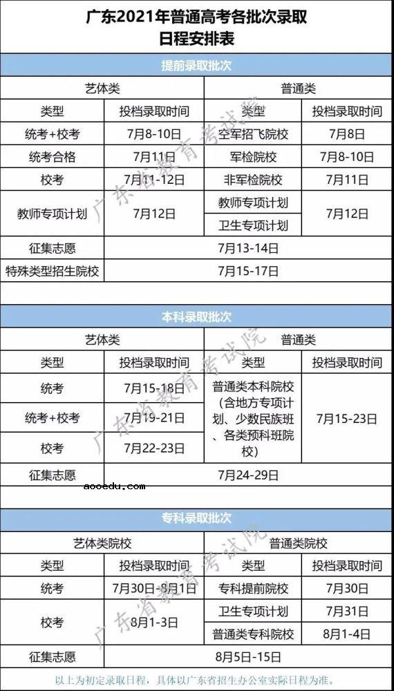 2021高考录取查询什么时候可以查 录取结果公布时间