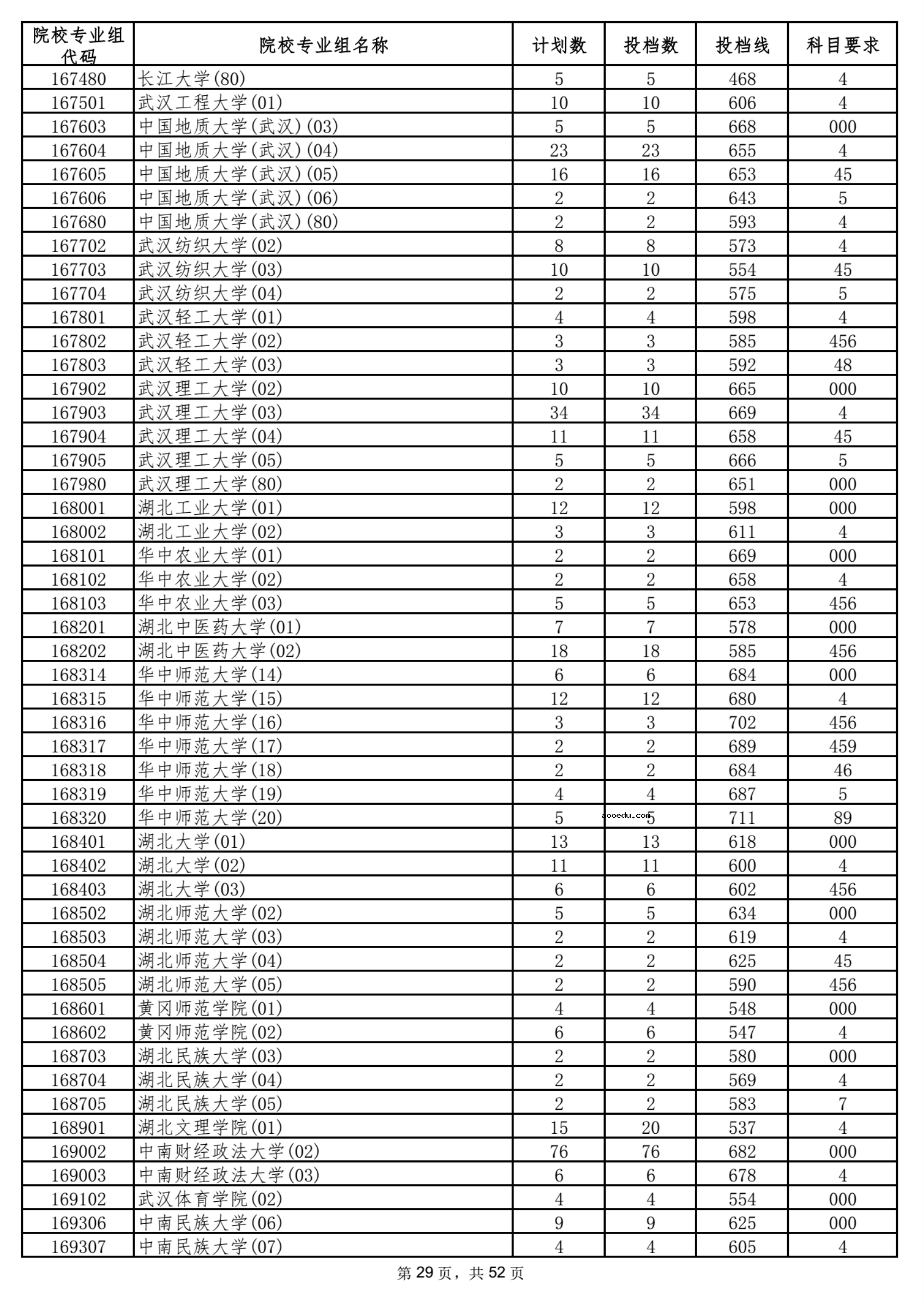 2021海南本科普通批平行志愿院校专业组投档分数线