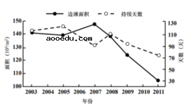 2021年广东高考地理真题