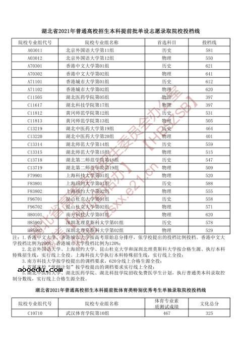 这些高校投档线出炉 2021年投档分数线是多少