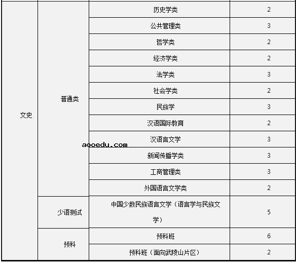 2021年985在贵州招生计划及录取分数线