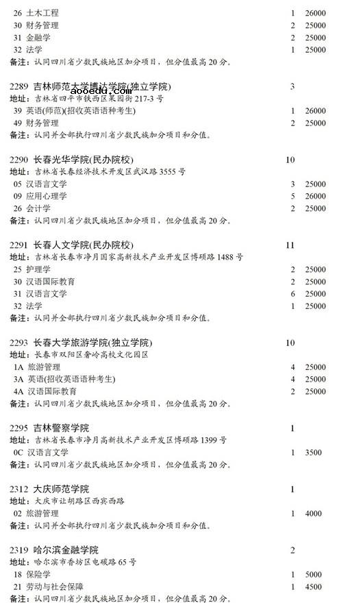 四川2021本科第二批录取未完成计划征集志愿时间及计划