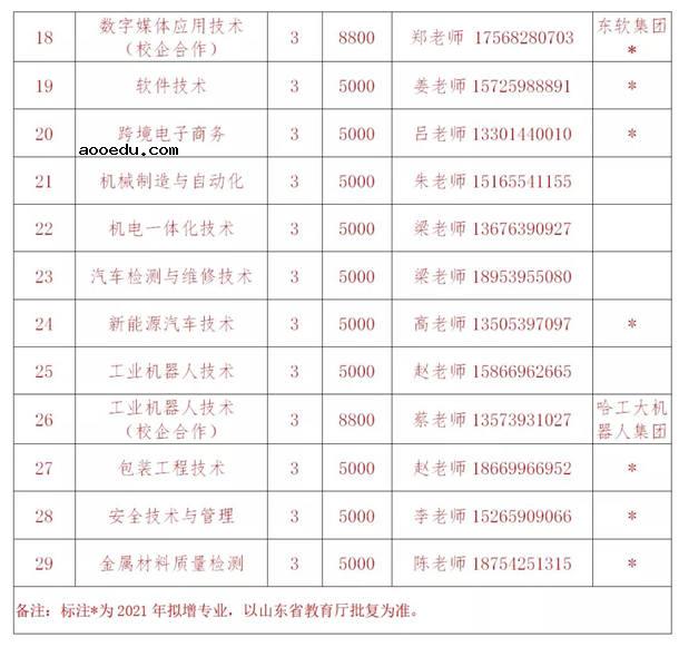 2021临沂科技职业学院单招专业