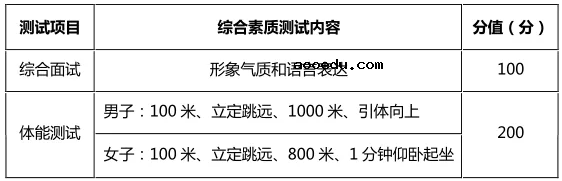 浙江警官职业学院2021年高职提前招生章程