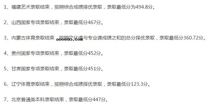 华北科技学院2021年各省各批次录取分数线