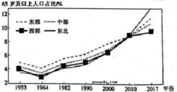 2021年北京新高考地理模拟试卷及答案解析