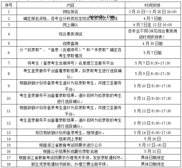 浙江旅游职业学院2021年高职提前招生章程