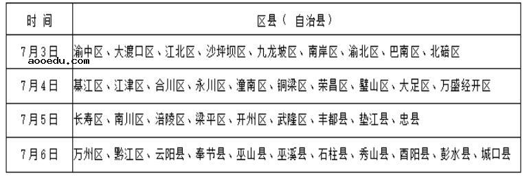 军队院校2021在重庆体检时间 什么时候体检