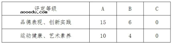 温州科技职业学院2021年高职提前招生章程