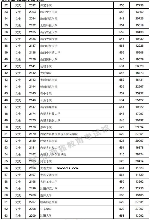 2021江西高考本科二批文史类投档分数线