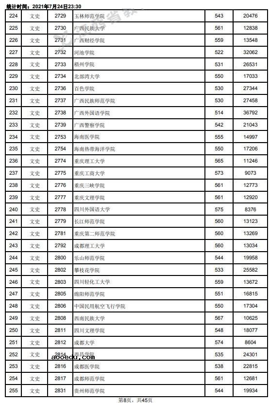 2021江西高考本科二批文史类投档分数线