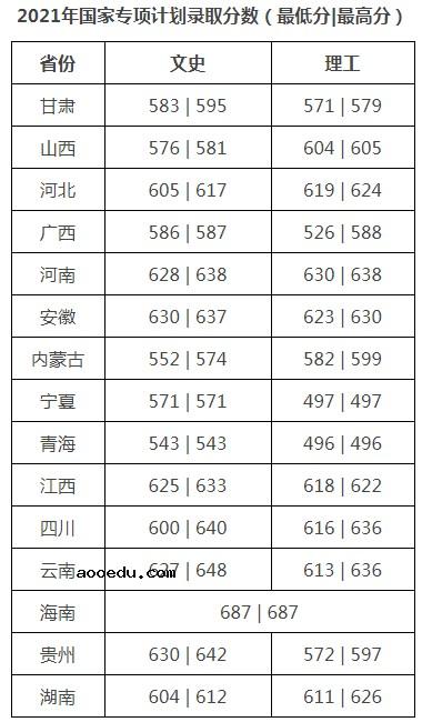 对外经济贸易大学2021年各省各批次录取分数线