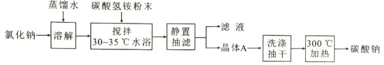 2021年湖南高考化学试题