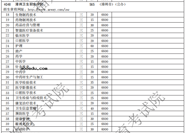 漳州卫生职业学院2021高职分类招生计划 有哪些专业