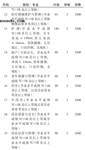 2021毕节医学高等专科学校分类考试招生专业及计划