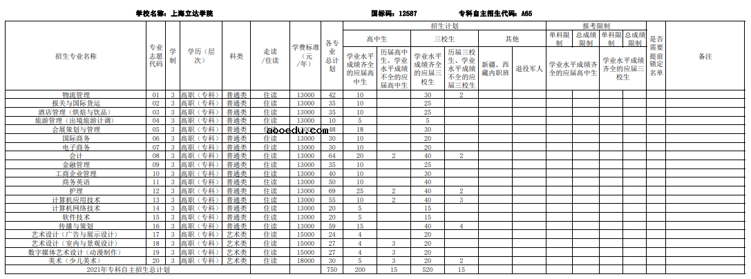 2021上海部分普通高校专科自主招生志愿填报时间