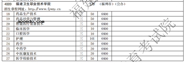 福建卫生职业技术学院2021高职分类招生计划及招生专业